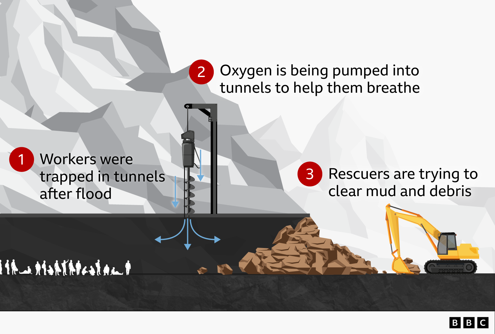Life Inside a Flooded Tunnel: How a Nepal Hydropower Worker Survived 20 Minutes of Water