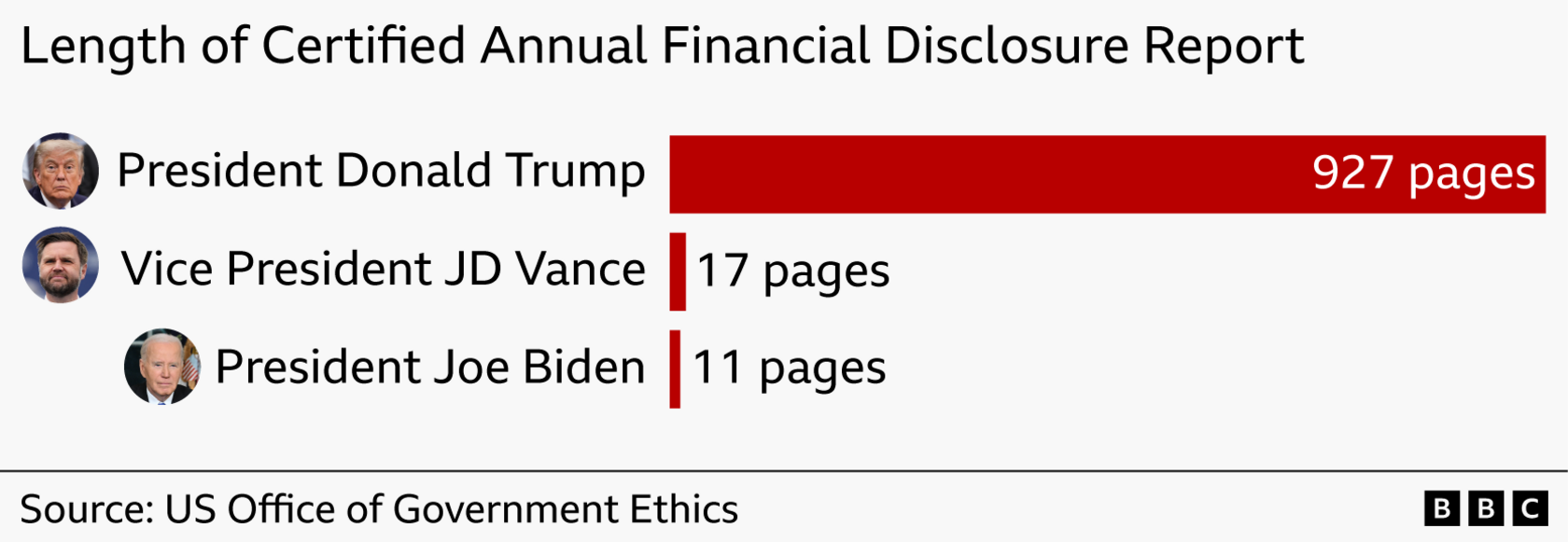 Trump’s White House Windfall: $2.2 Billion in 2025